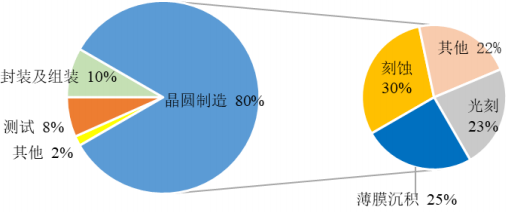 2021年薄膜沉积设备行业市场需求规模前景预测及细分产品市场份额占比分析