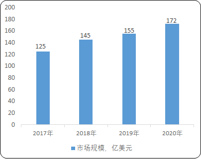 2021年薄膜沉积设备行业市场需求规模前景预测及细分产品市场份额占比分析