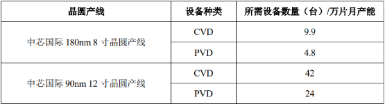 2021年薄膜沉积设备行业市场需求规模前景预测及细分产品市场份额占比分析