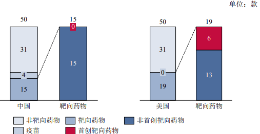2021年靶标发现行业市场发展规模前景预测及投资战略规划建议可行性研究
