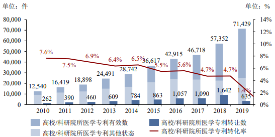 2021年靶标发现行业市场发展规模前景预测及投资战略规划建议可行性研究