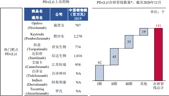 2021年靶标发现行业市场发展规模前景预测及投资战略规划建议可行性研究
