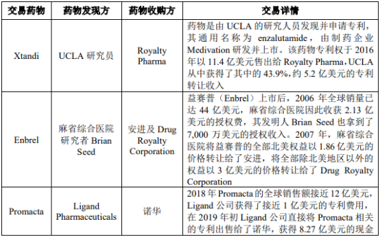 2021年靶标发现行业市场发展规模前景预测及投资战略规划建议可行性研究