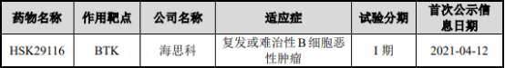 2021年PROTAC药物行业市场容量分析预测及重点企业竞争格局研究