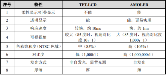 2021年OLED行业市场供需平衡度研究及投资战略可行性预测