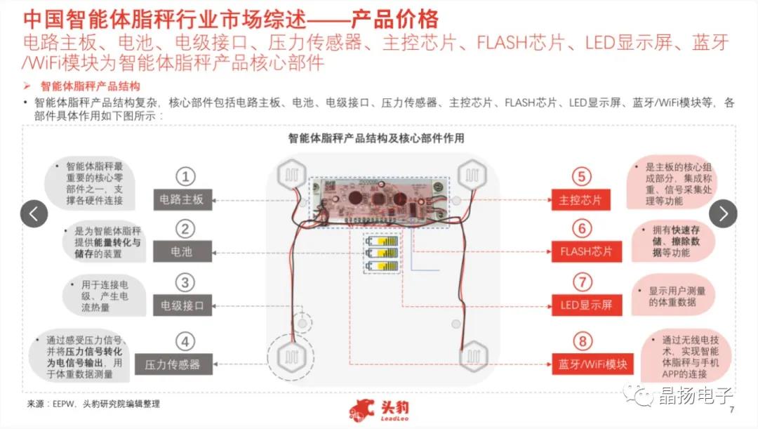 干货分享 ▎应用于智能体脂秤ESD/EOS晶选方案