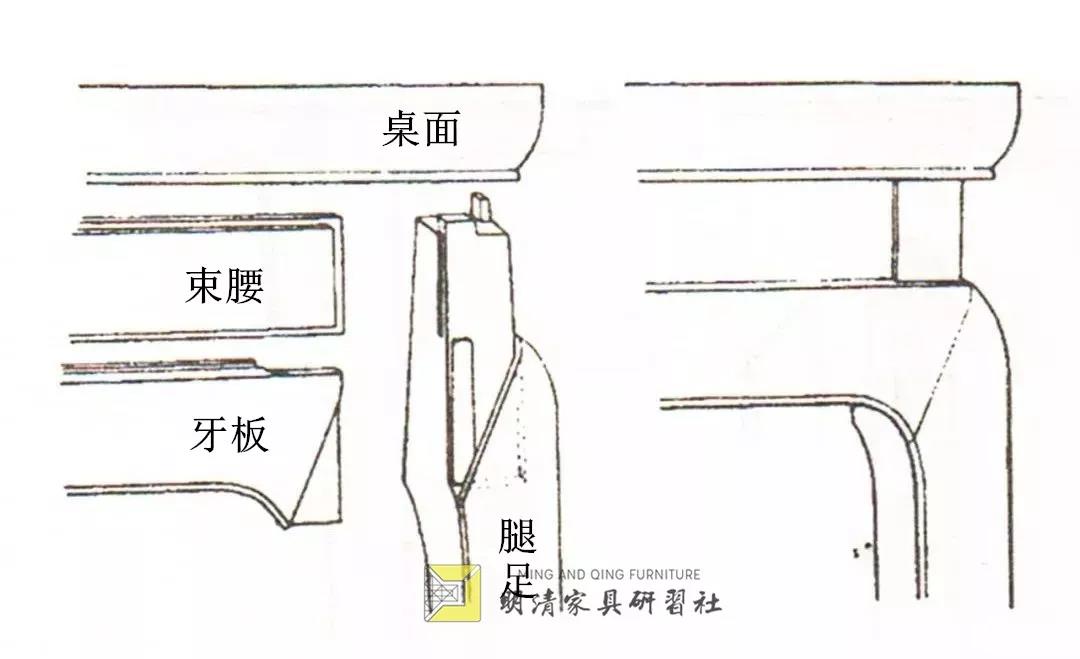 專題 | 家具名詞術語簡釋（五）