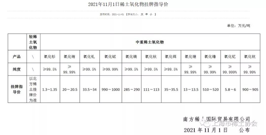 南方稀土：2021年11月2日挂牌价