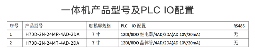 H70D-2N-24 PLC一体机