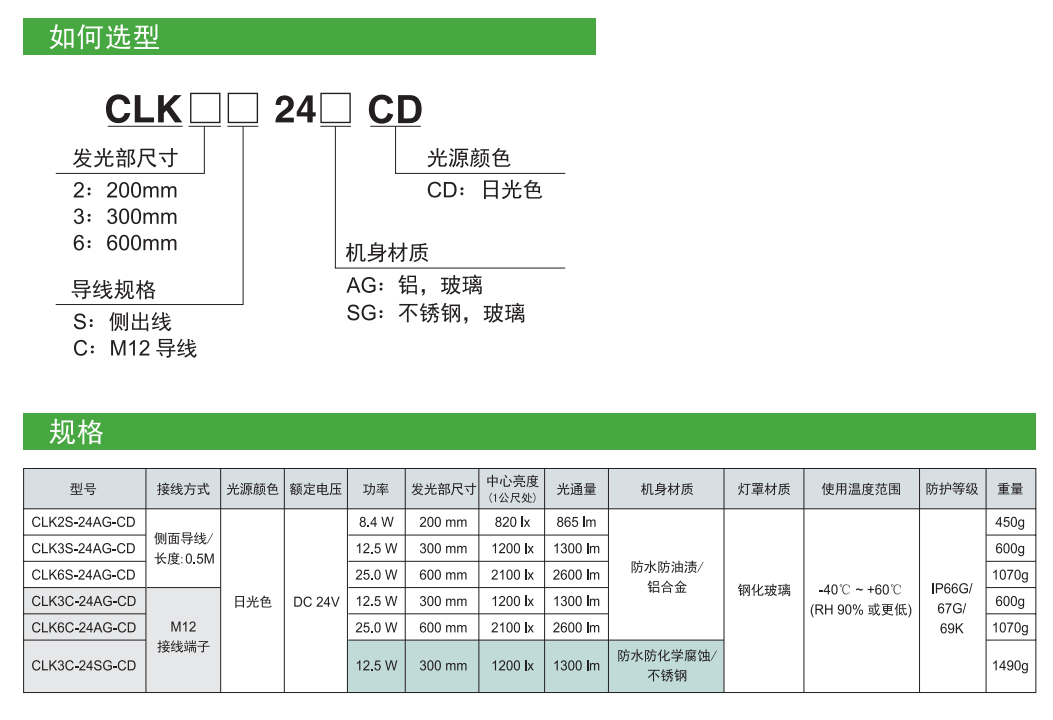 嘉铭科技——供应派特莱LED机台专用照明灯CLK