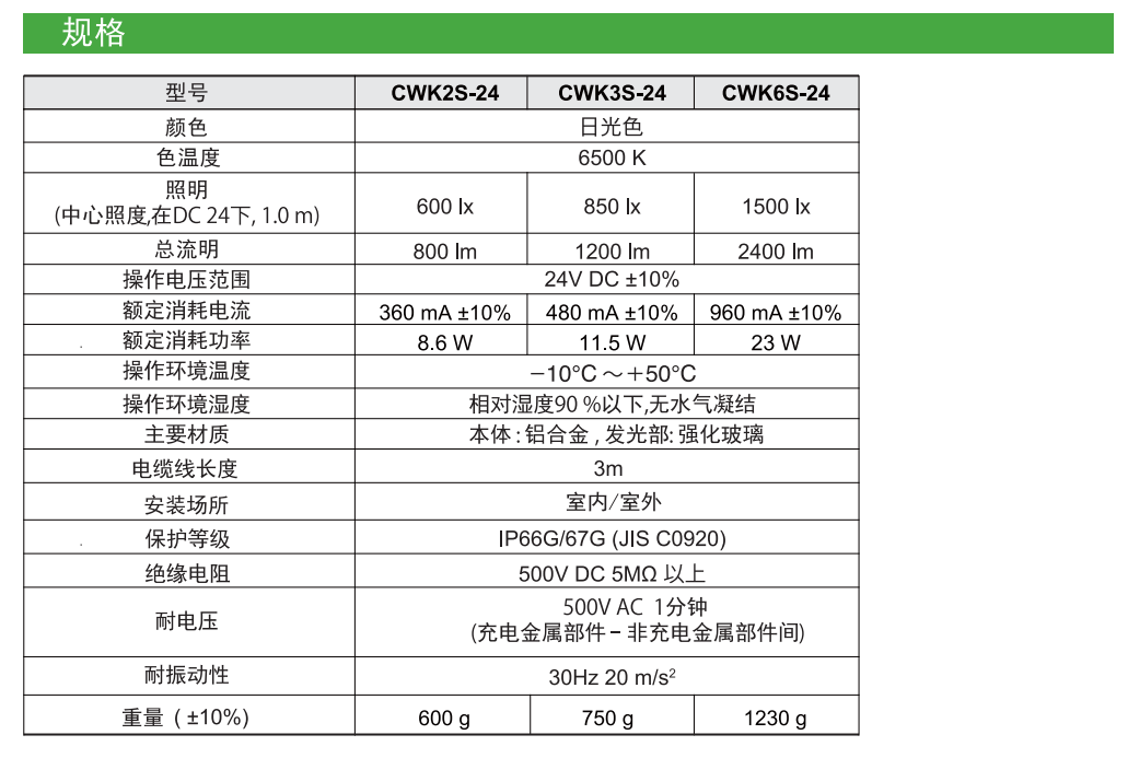 太阳成集团tyc234cc——供应派特莱LED机台专用工作灯CWK