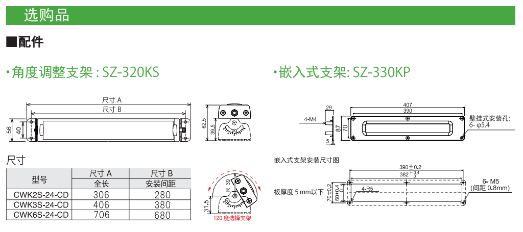 太阳成集团tyc234cc——供应派特莱LED机台专用工作灯CWK