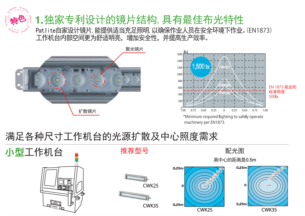 太阳成集团tyc234cc——供应派特莱LED机台专用工作灯CWK