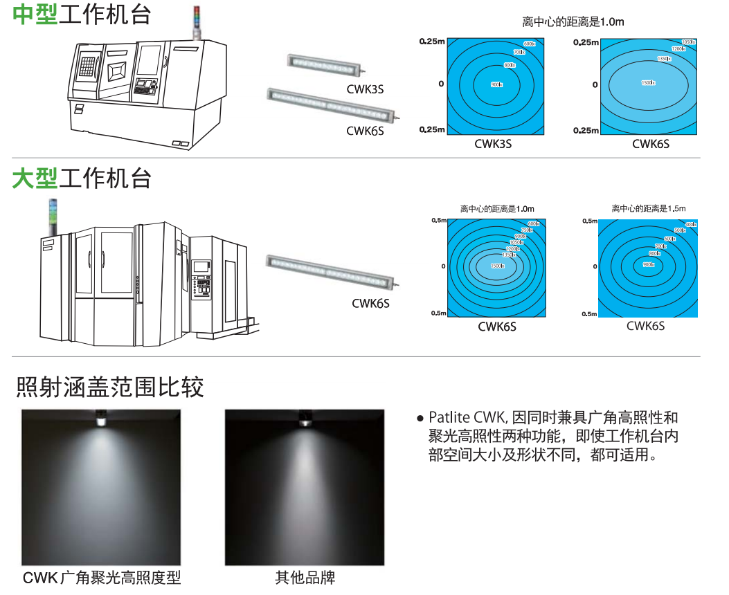 太阳成集团tyc234cc——供应派特莱LED机台专用工作灯CWK