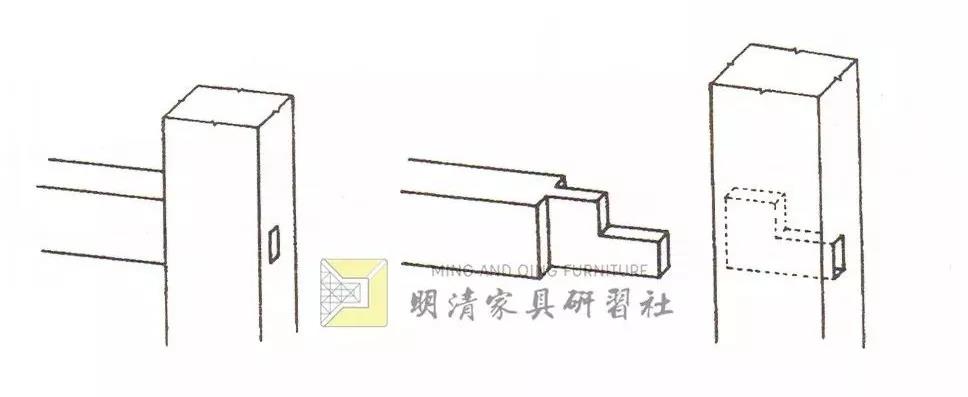 專題 | 家具名詞術語簡釋（五）