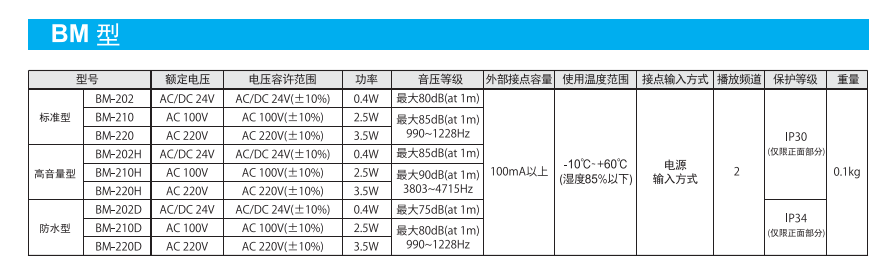 嘉铭科技——供应派特莱BM小型蜂鸣器