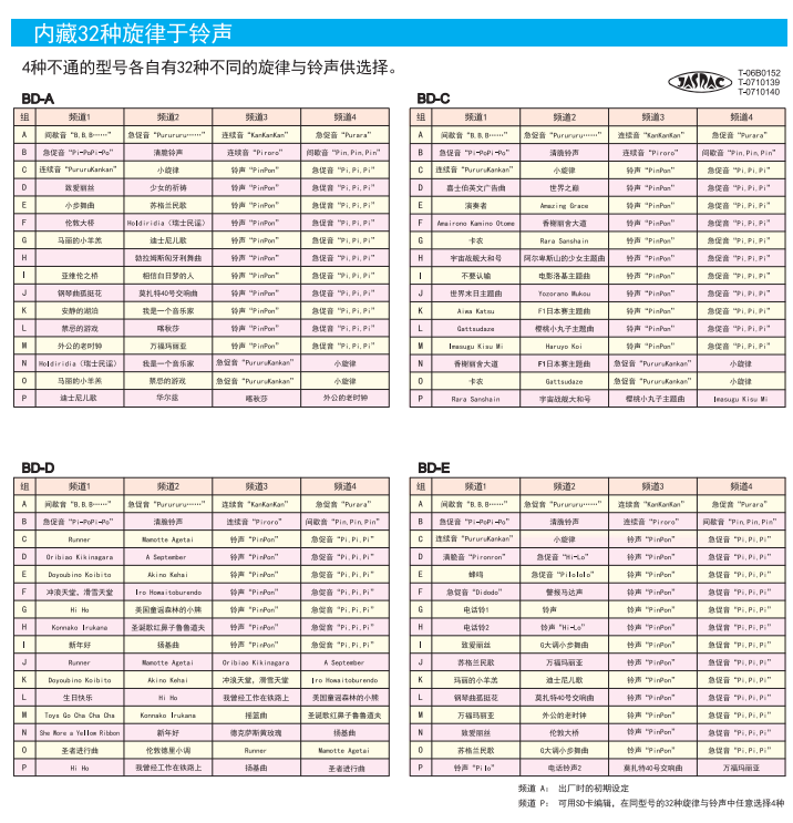 嘉铭科技——供应派特莱小型信号蜂鸣器BD-A