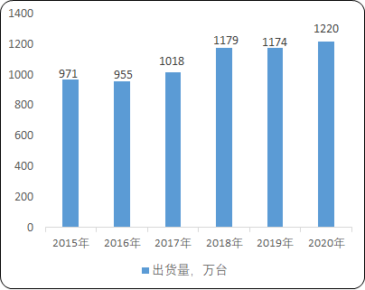 2021年全球及中国CPU行业市场规模发展趋势分析及竞争战略研究预测