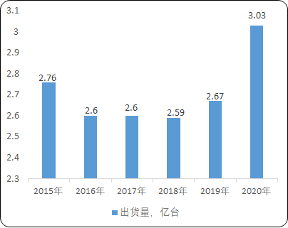 2021年全球及中国CPU行业市场规模发展趋势分析及竞争战略研究预测
