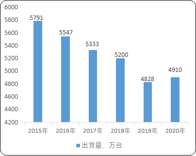 2021年全球及中国CPU行业市场规模发展趋势分析及竞争战略研究预测