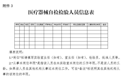 CNAS认可被写入《医疗器械注册自检管理规定》 CNAS认可被写入《医疗器械注册自检管理规定》