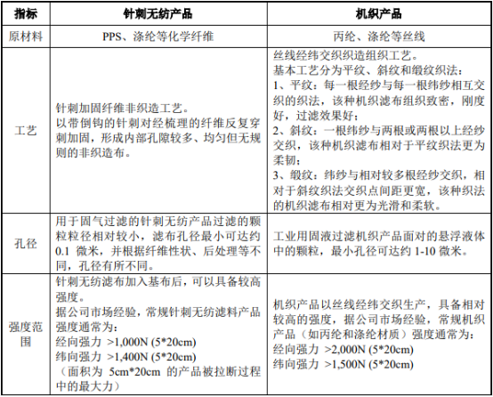 2021年工业除尘及液体过滤行业市场规模发展机遇分析及投资战略规划可行性研究预测