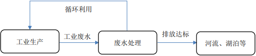 2021年工业除尘及液体过滤行业市场规模发展机遇分析及投资战略规划可行性研究预测
