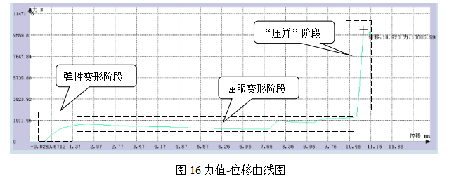 電梯軸斷裂——不良調(diào)查分析案例分享