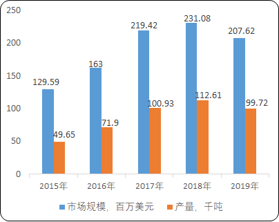 2021年非晶合金、纳米晶合金行业市场竞争规模研究预测及上下游产业链发展趋势分析