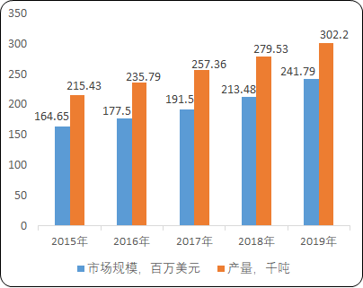 2021年非晶合金、纳米晶合金行业市场竞争规模研究预测及上下游产业链发展趋势分析