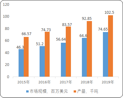 2021年非晶合金、纳米晶合金行业市场竞争规模研究预测及上下游产业链发展趋势分析