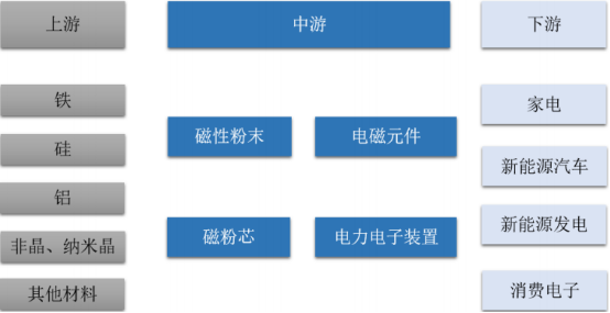 2021年磁性粉末行业市场销售规模分析预测及应用市场竞争战略可行性研究