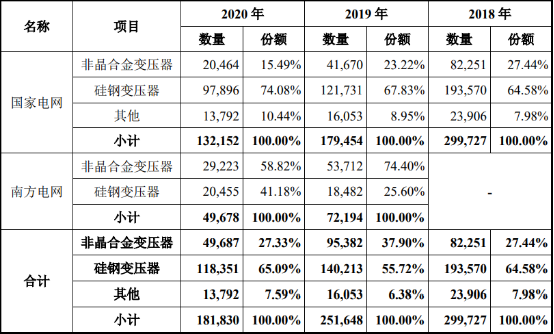 2021年磁性粉末行业市场销售规模分析预测及应用市场竞争战略可行性研究