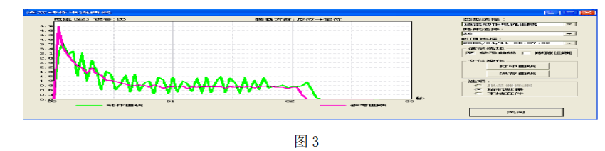 浅谈直流转辙机牵引道岔的动作电流曲线分析技巧 浅谈直流转辙机牵引道岔的动作电流曲线分析技巧