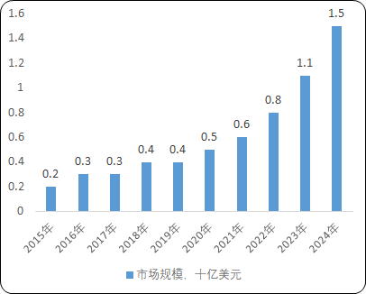 2021年实验动物行业市场规模发展态势分析及政策环境可行性研究