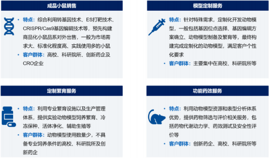 2021年实验动物行业市场规模发展态势分析及政策环境可行性研究