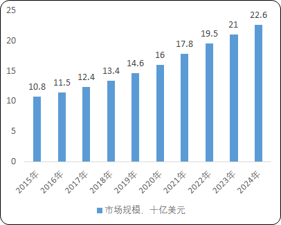 2021年实验动物行业市场规模发展态势分析及政策环境可行性研究