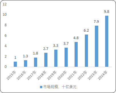 2021年实验动物行业市场规模发展态势分析及政策环境可行性研究
