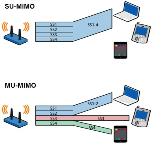 802.11ax(Wifi6)与前几代Wifi协议的优势（1）
