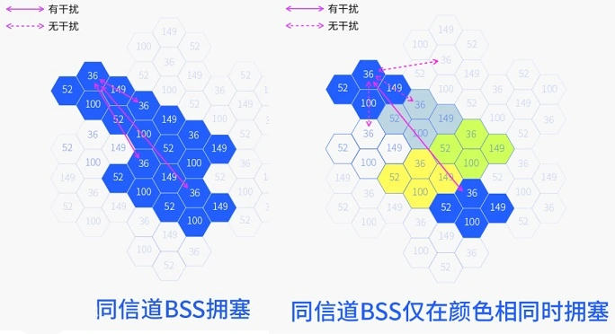 802.11ax(Wifi6)与前几代Wifi协议的优势