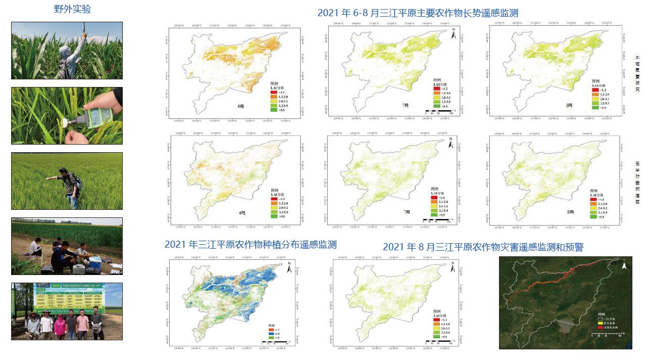 面向农田管理的遥感应用基础研究