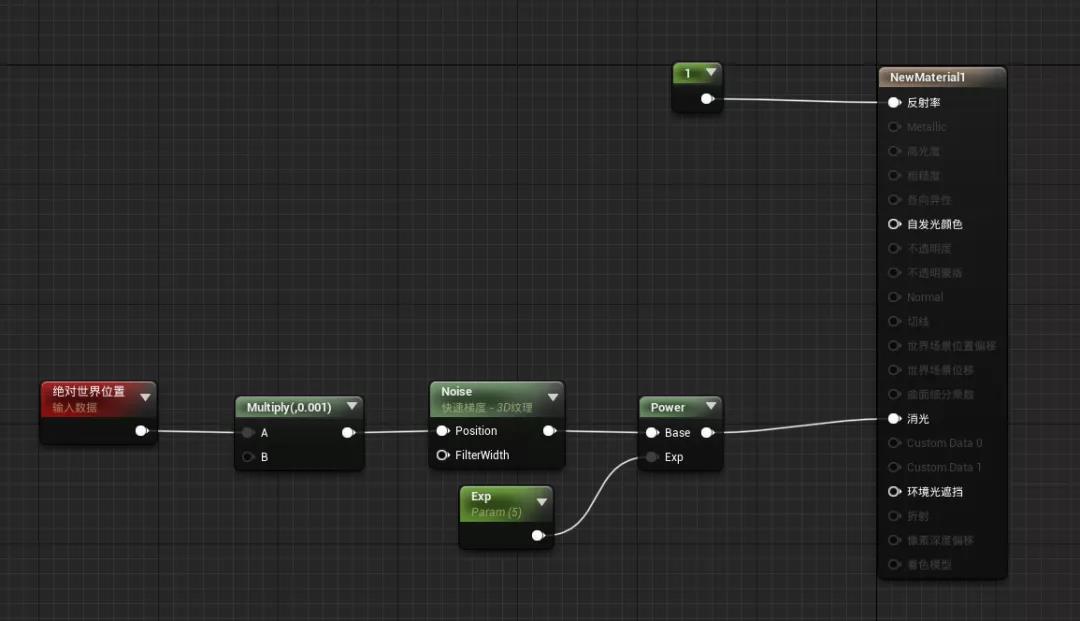 干货分享 || 用UE4制作体积雾是怎样的一种体验？