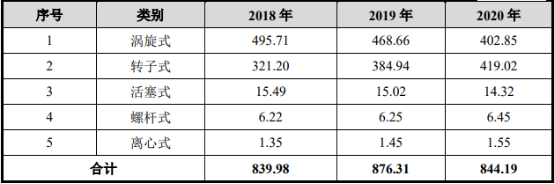 2021年涡旋压缩机行业市场应用规模监测调查分析与投资战略咨询预测