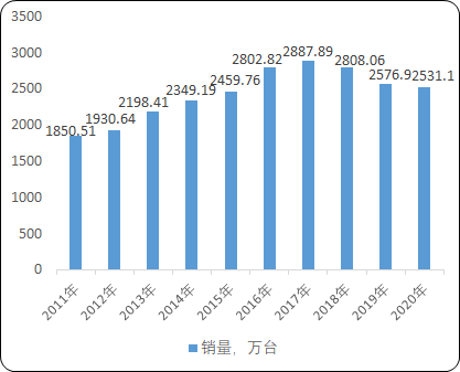2021年汽车红外截止滤光片行业发展现状分析及投资战略前景预测评估