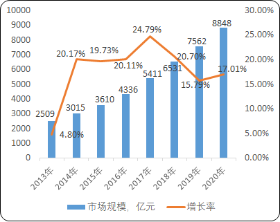 2021年功率分立器件行业市场规模增速及重点企业竞争格局研究预测