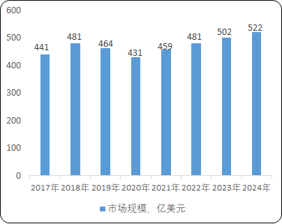 2021年功率分立器件行业市场规模增速及重点企业竞争格局研究预测