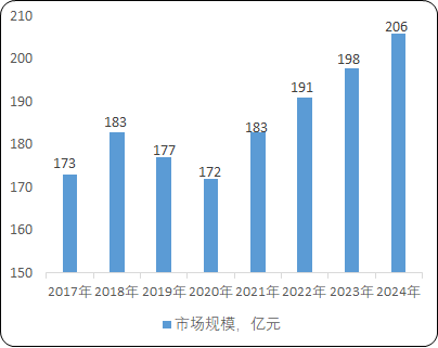 2021年功率分立器件行业市场规模增速及重点企业竞争格局研究预测