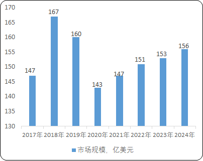 2021年功率分立器件行业市场规模增速及重点企业竞争格局研究预测