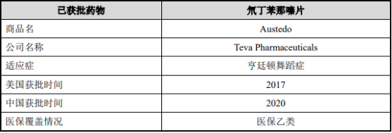 2021年氘代药物行业市场规模全景调研及投资战略评估预测