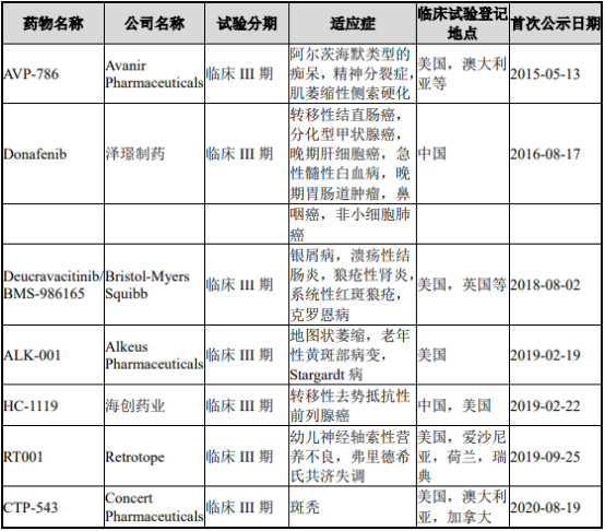 2021年氘代药物行业市场规模全景调研及投资战略评估预测